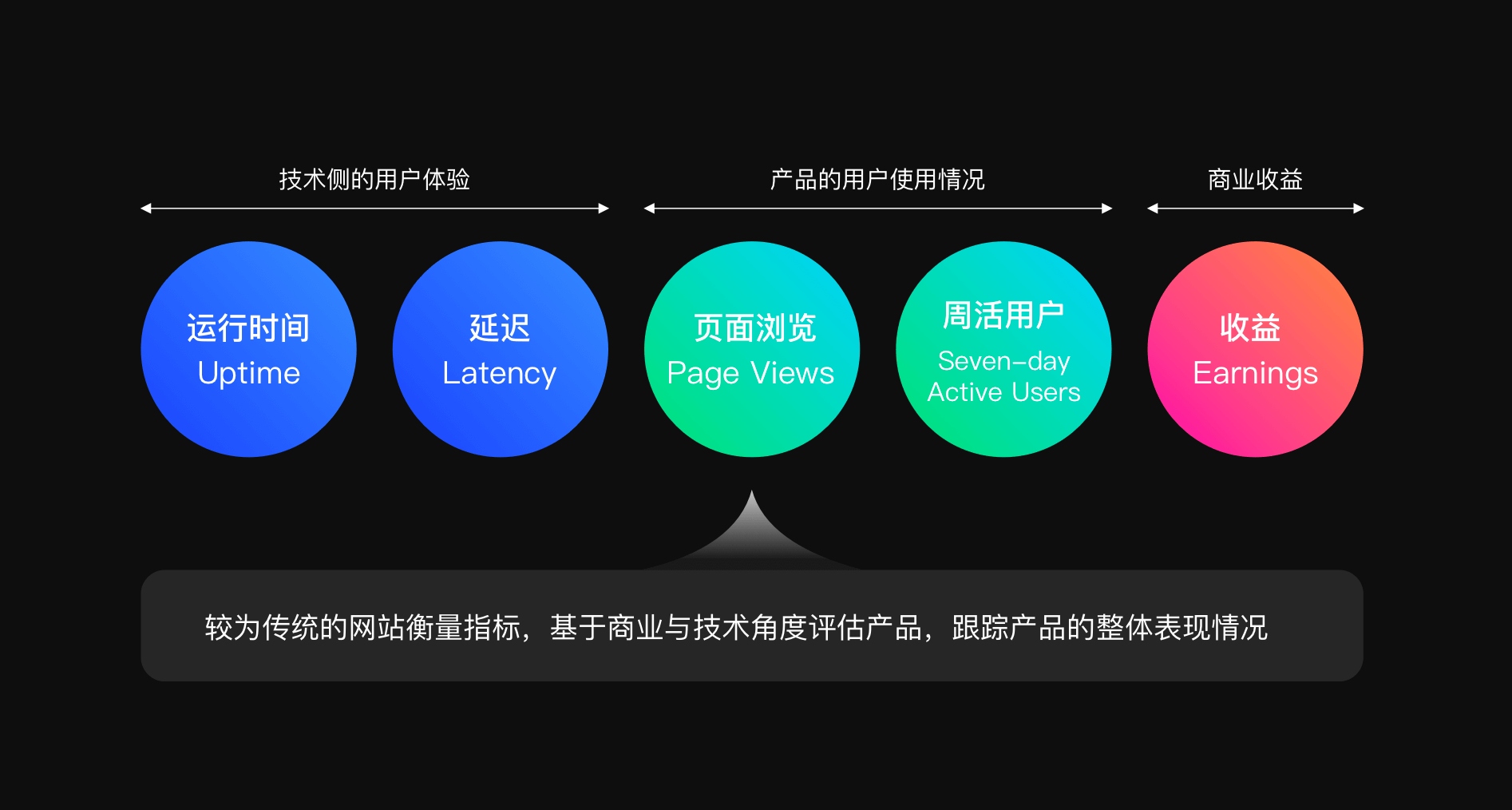 全球加速,提升用户体验的关键策略