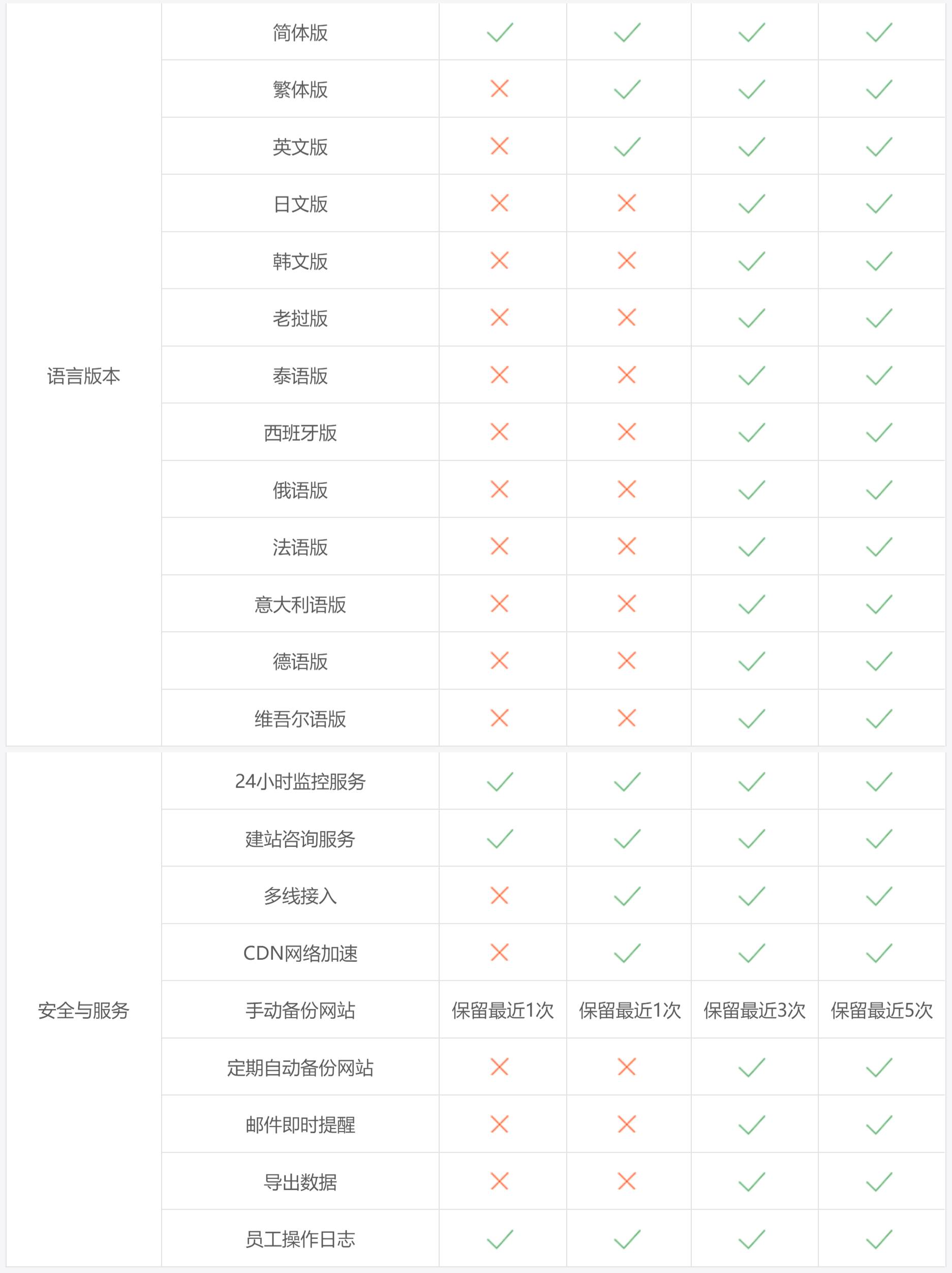 公司网站租用服务器一年的费用区间是多少?