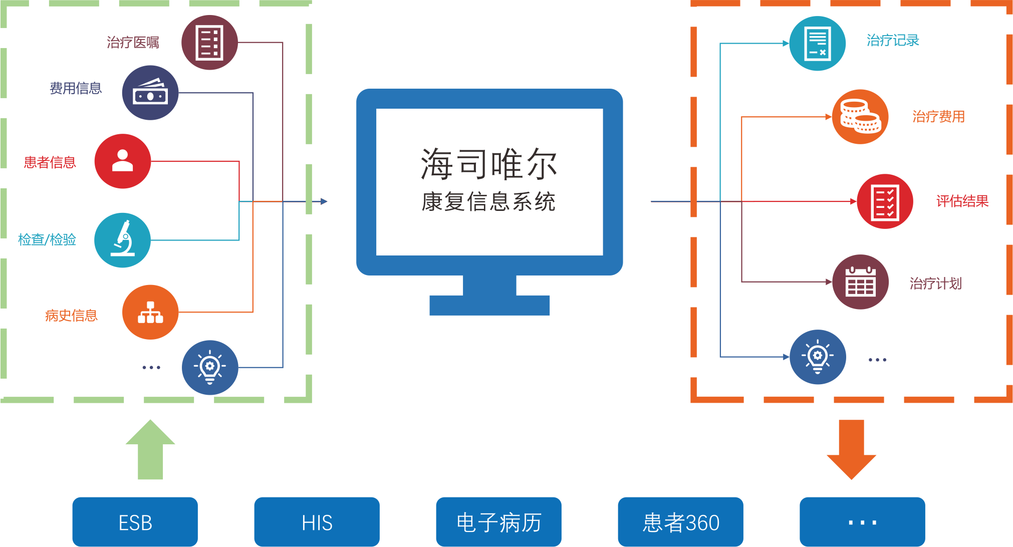 网络数据变化对部署式服务器的影响插图