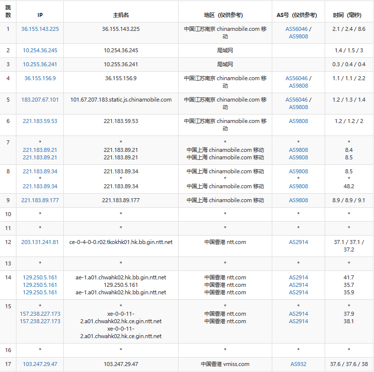香港VPS的选择指南与使用案例插图
