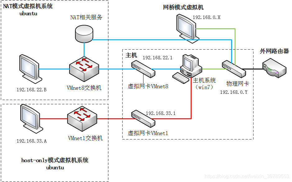 精通虚拟主机网络配置的艺术
