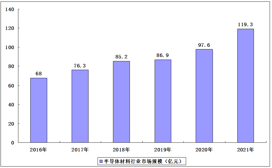 存储服务器的未来发展趋势