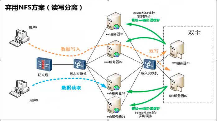 如何实现服务器间的实时数据同步？探索高效同步软件解决方案插图