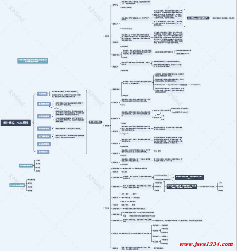 Java的设计模式与应用实例分析