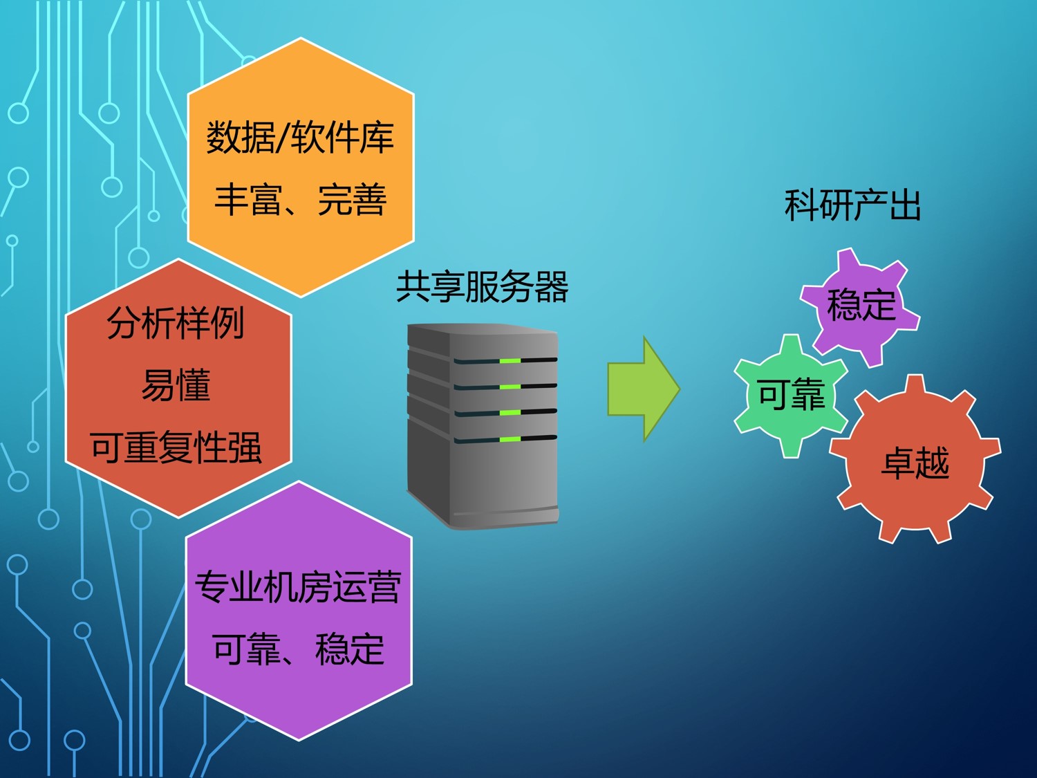 生信云服务器的优势及其应用领域分析插图