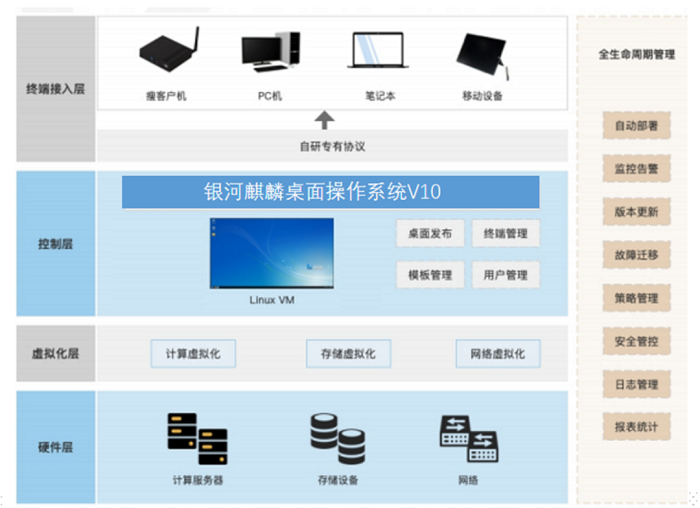 洞悉麒麟云服务器：性能与安全的新标准插图