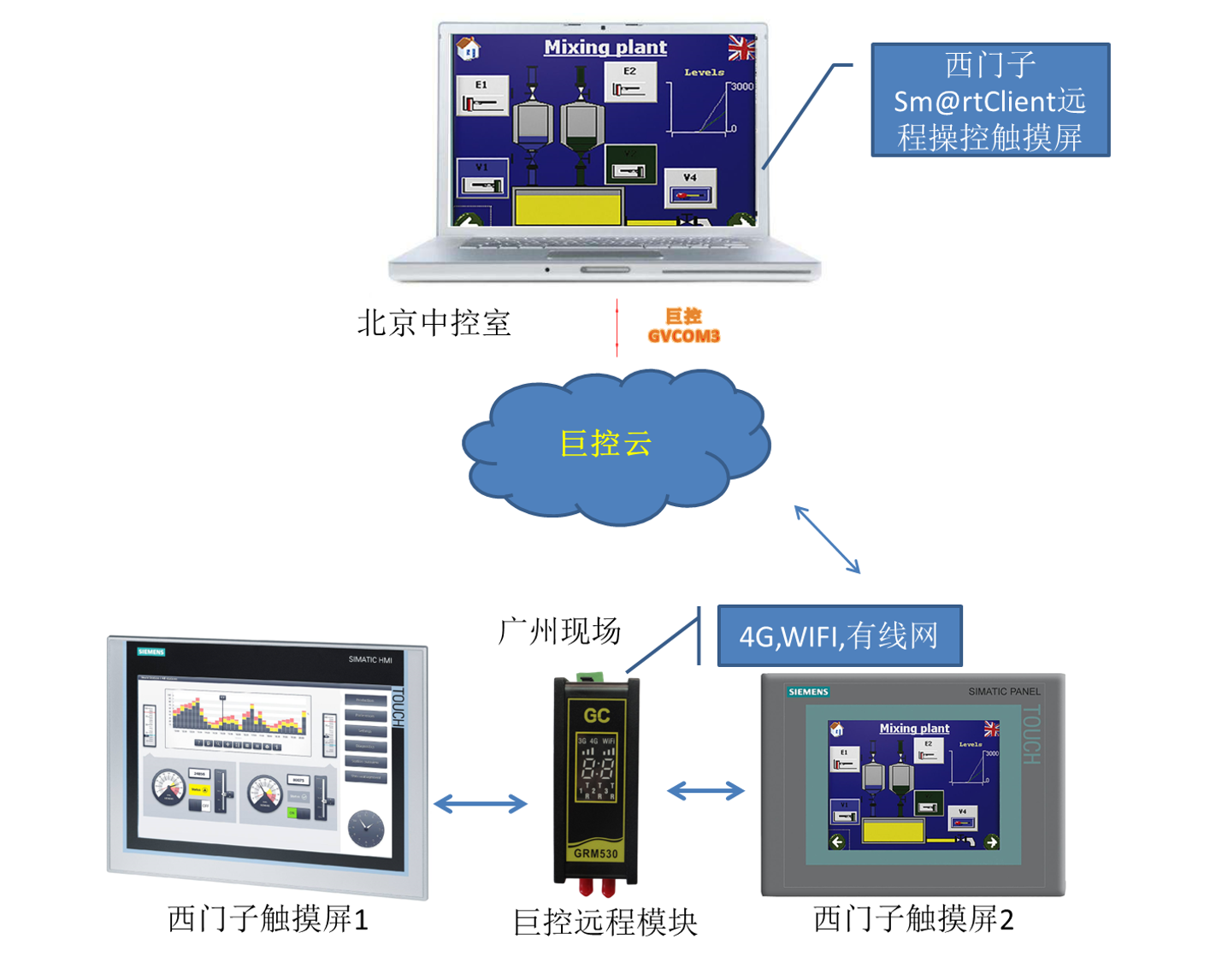 如何实现服务器外网远程桌面连接？插图