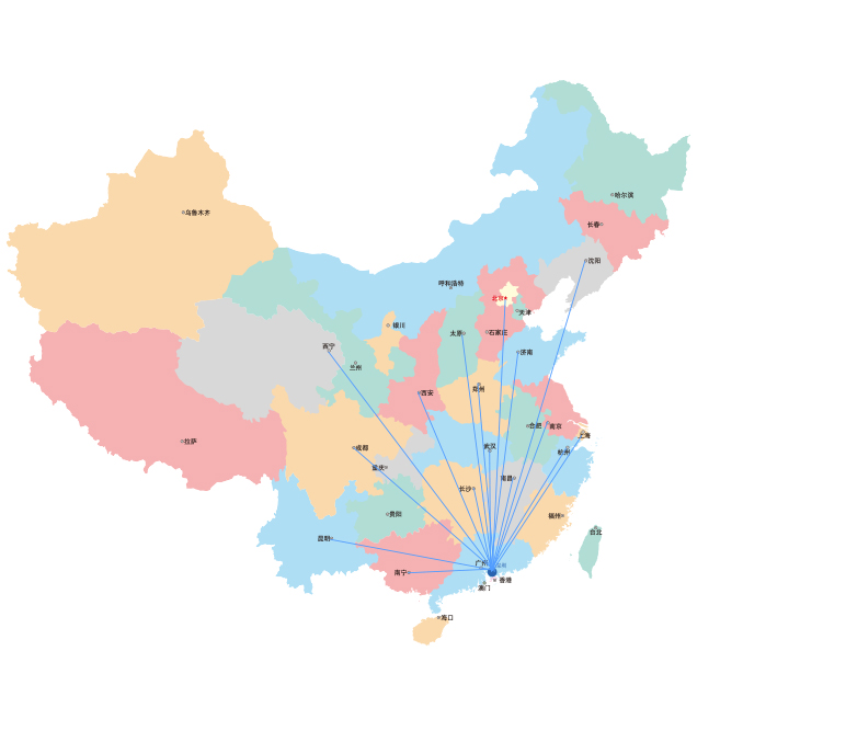 互联网经济下各省市服务器的市场变化插图