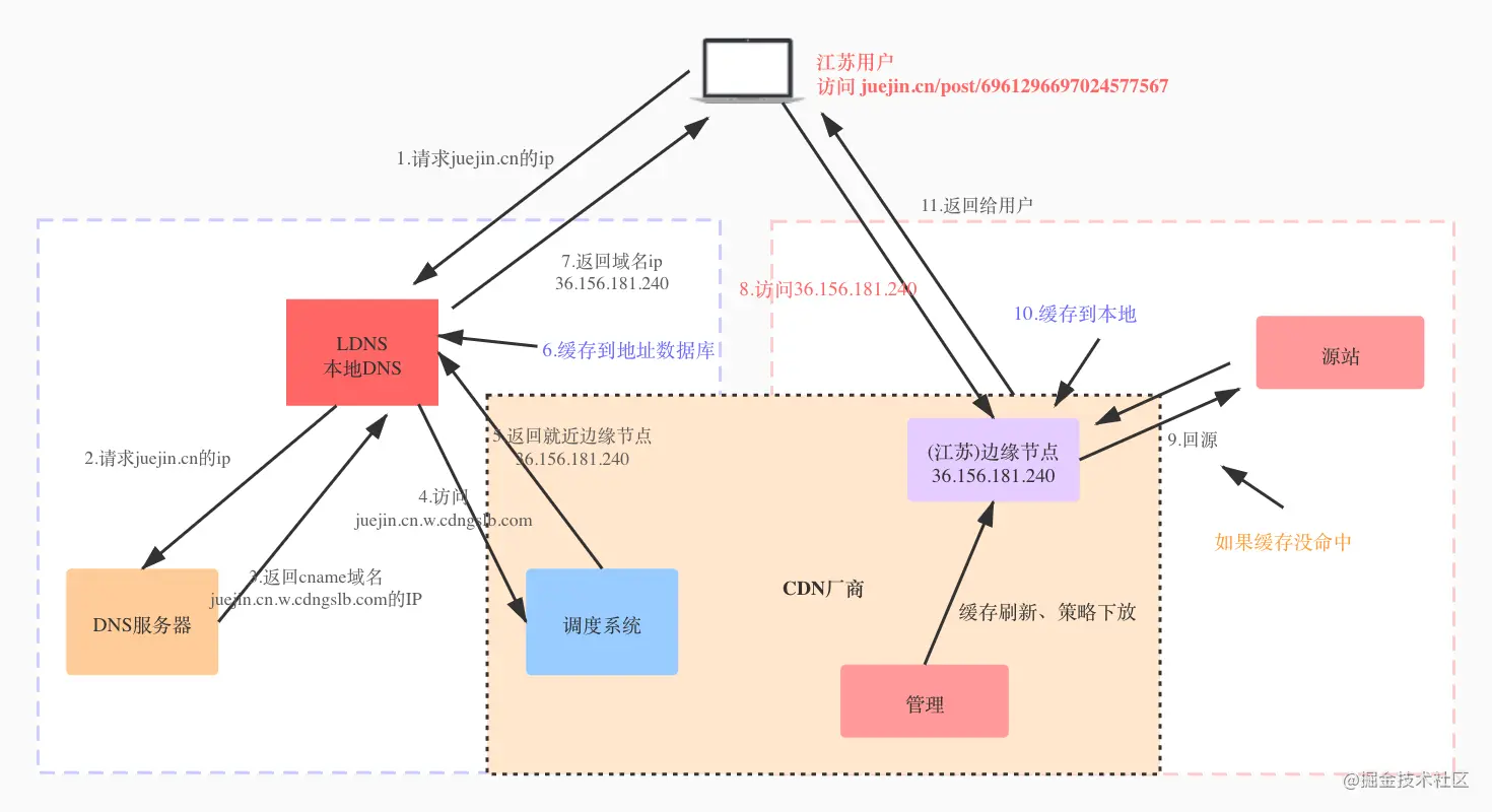 深入解析,WebP与CDN的完美结合