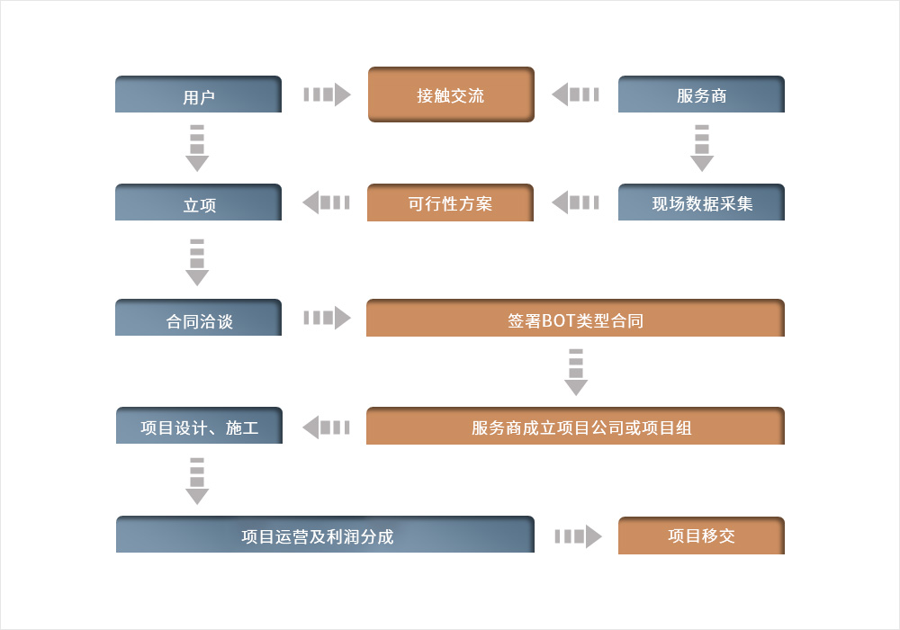 在不同业务模式下，如何灵活管理香港服务器的IP地址？插图