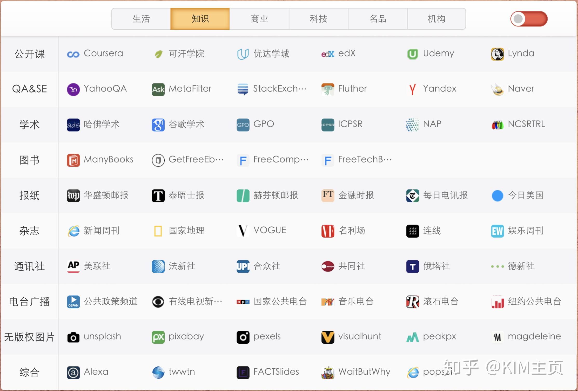 国外网站选择服务器的最佳推荐插图