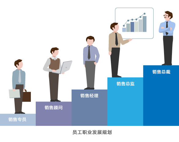 提升个人与企业需求的可持续运用插图