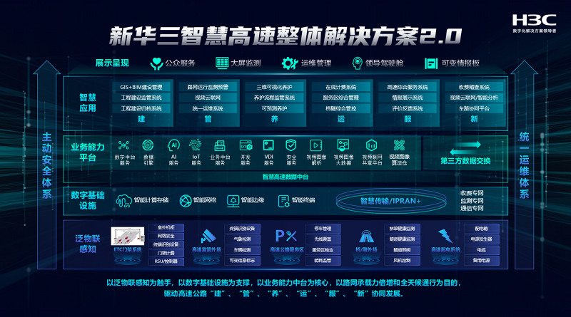 云时代下的高速网络解决方案