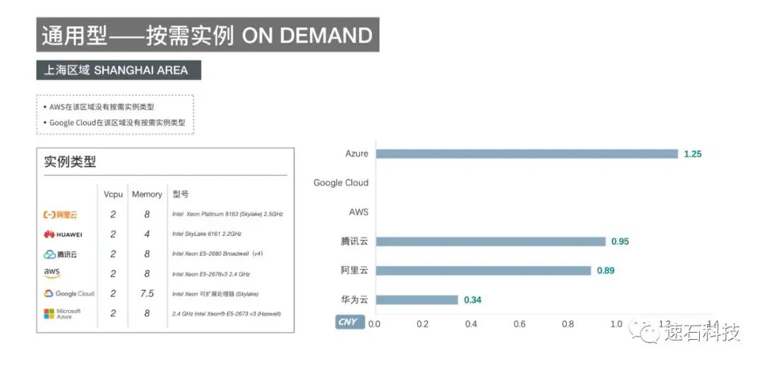 服务器租用价格分析:关键因素与常见费用