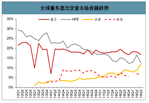 全球互联网基础设施成本与效益分析