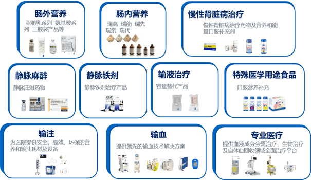 各类业务应用在平台/A创新中的思考插图