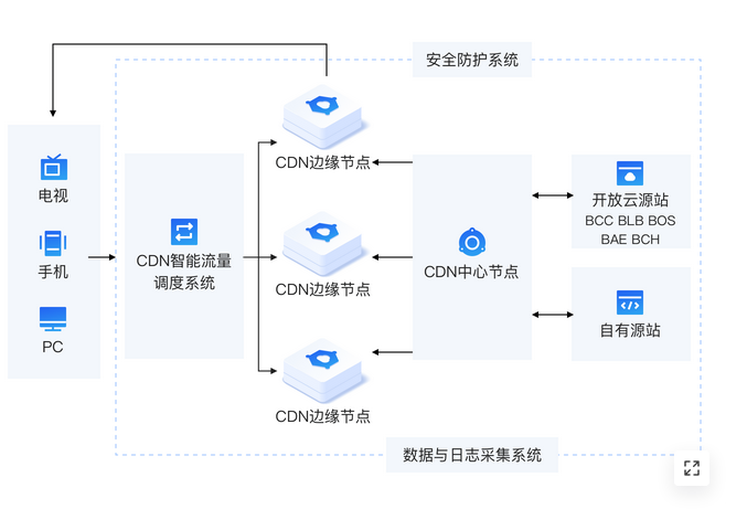 DDoS攻击的构建链条分析与识别有效策略