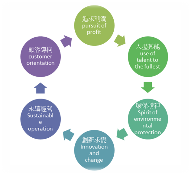 如何在贸易中实现最佳的服务器架构？插图