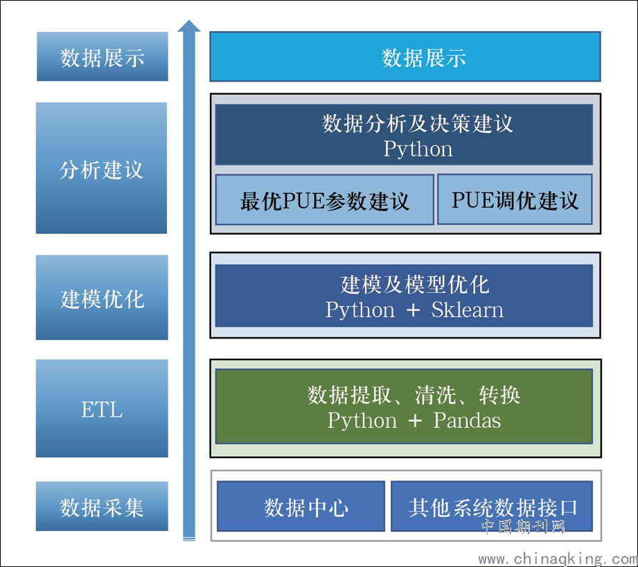 提高AI服务器电源管理效率的方法