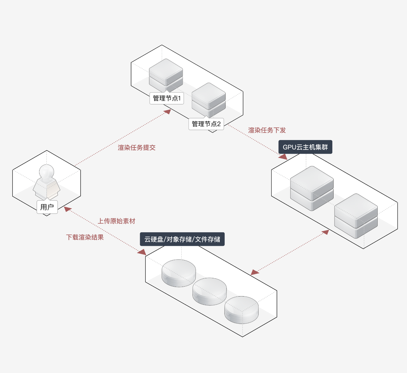 云主机在移动应用中的应用案例