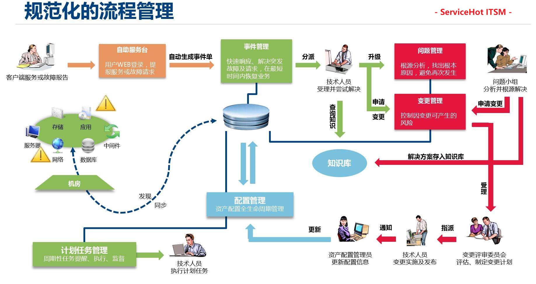 网站运维的完整流程与实践