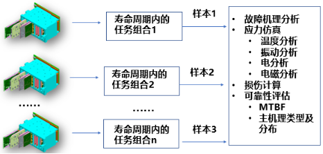 如何评估美国服务器的可靠性？插图