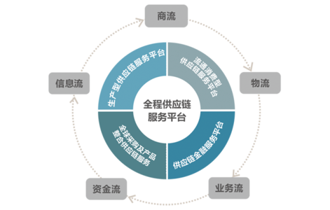 优化供应链支持中的服务器分析插图