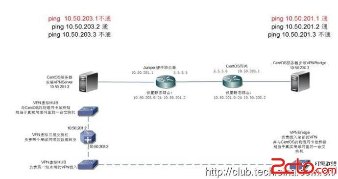 香港服务器是否适合做VPN？插图