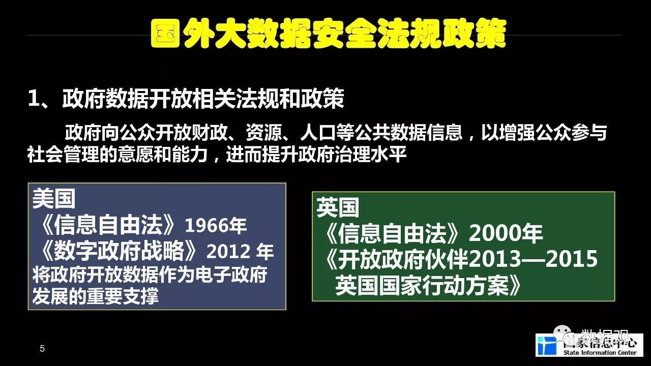 海外服务器的安全与合规性问题插图
