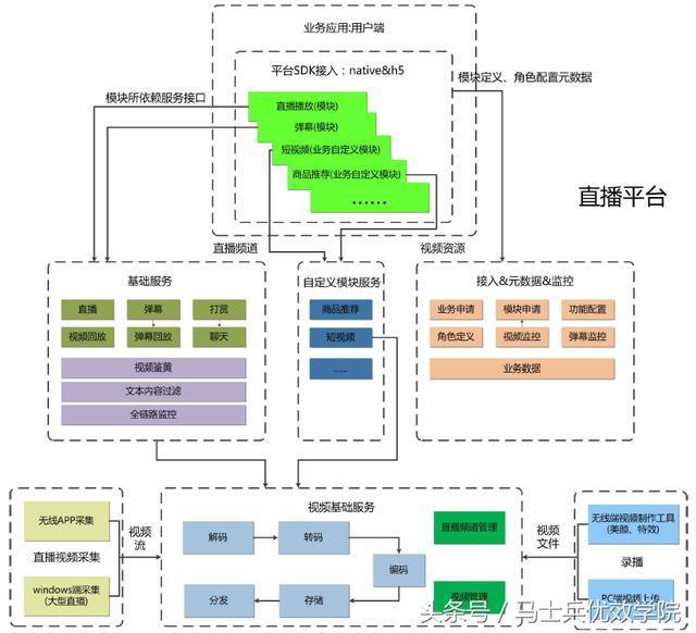 百万直播服务器所需配置详解：满足直播需求插图