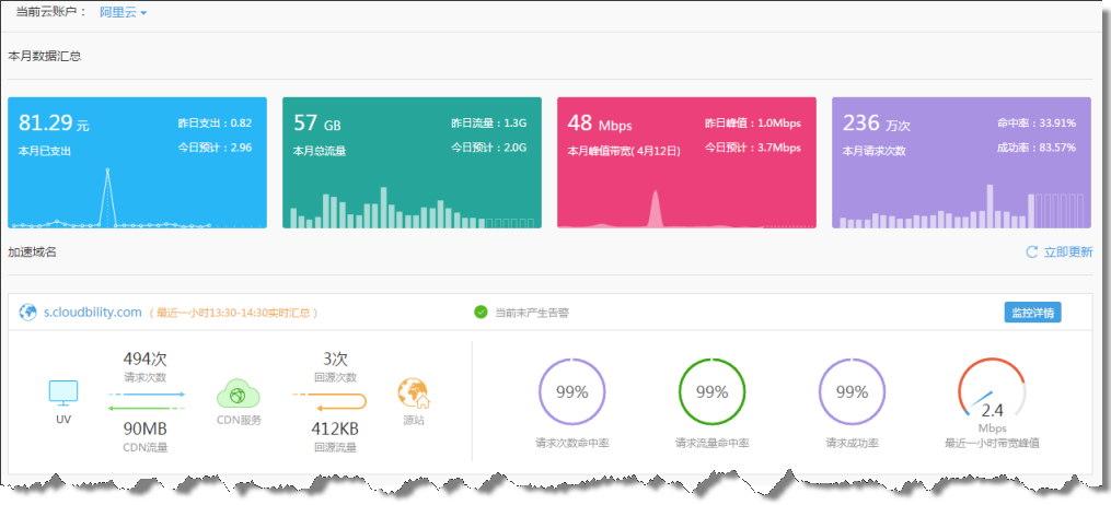 深度解析,CDN加速与资源管理策略