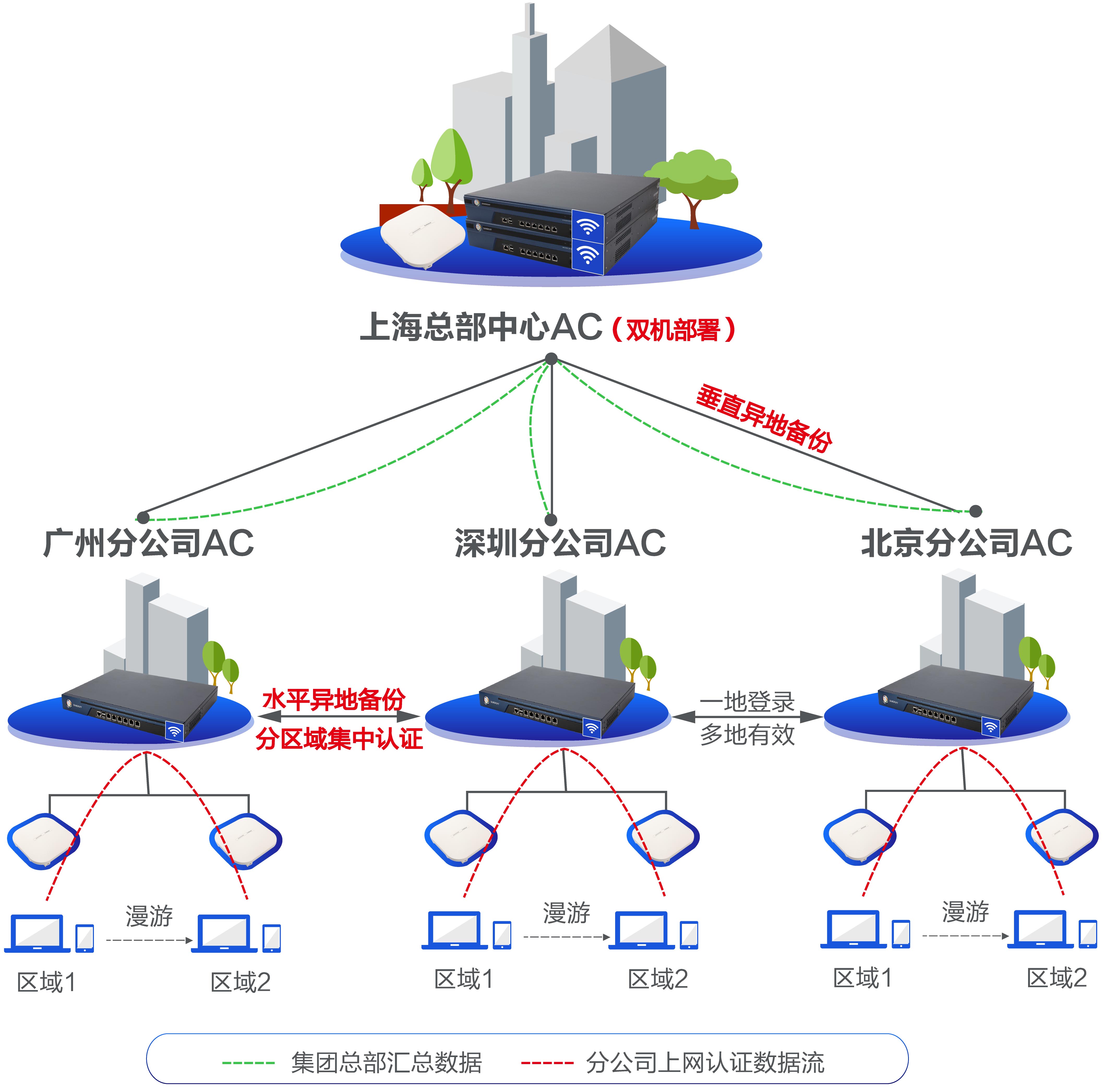 确保网络与业务安全稳定性