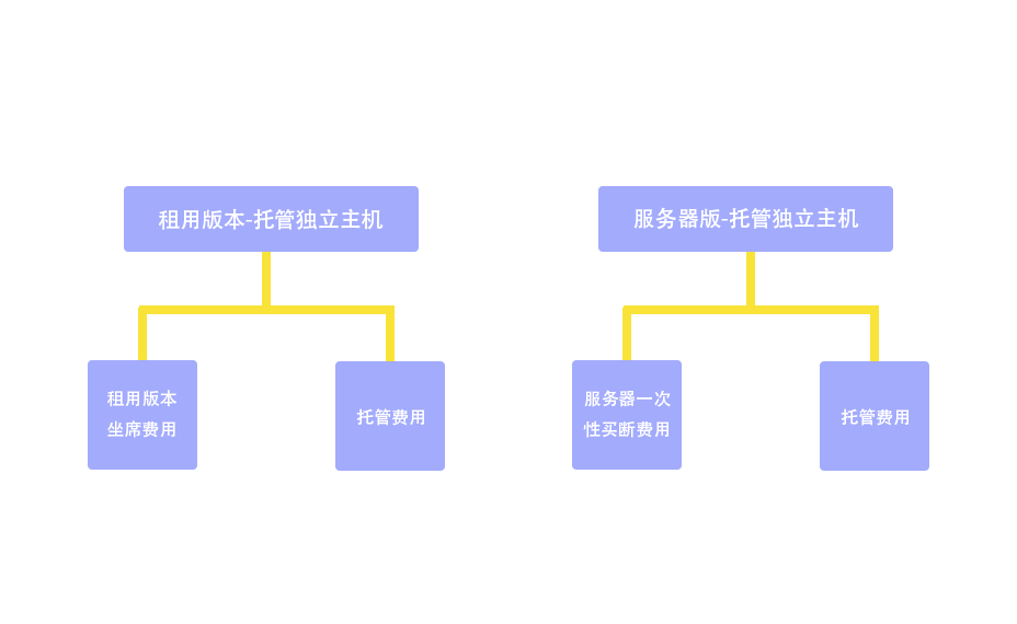 托管云服务器的优势与选择：全方位解析插图