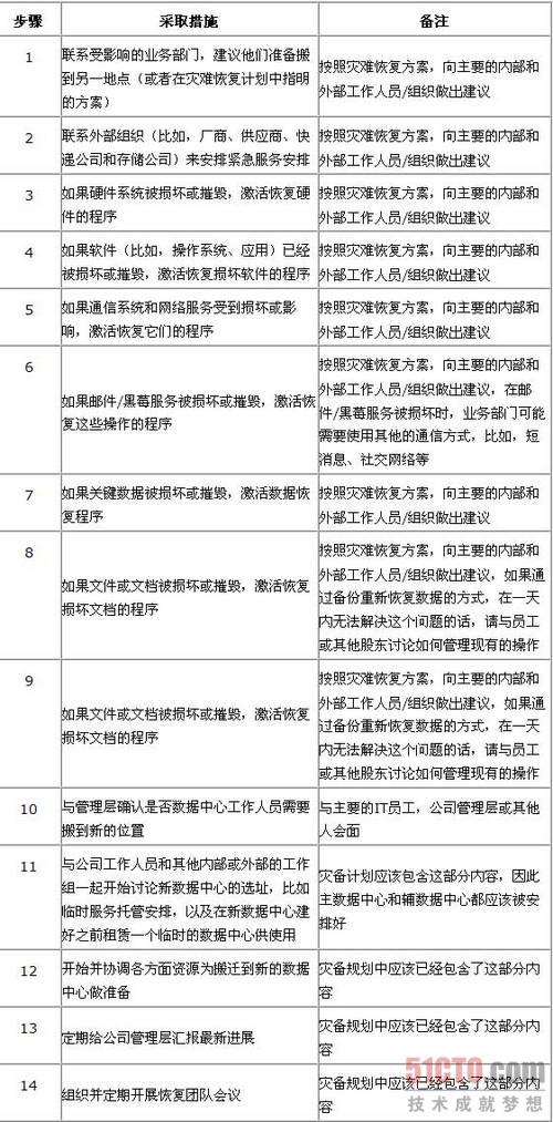 美国主机的全球数据中心布局与灾难恢复计划插图