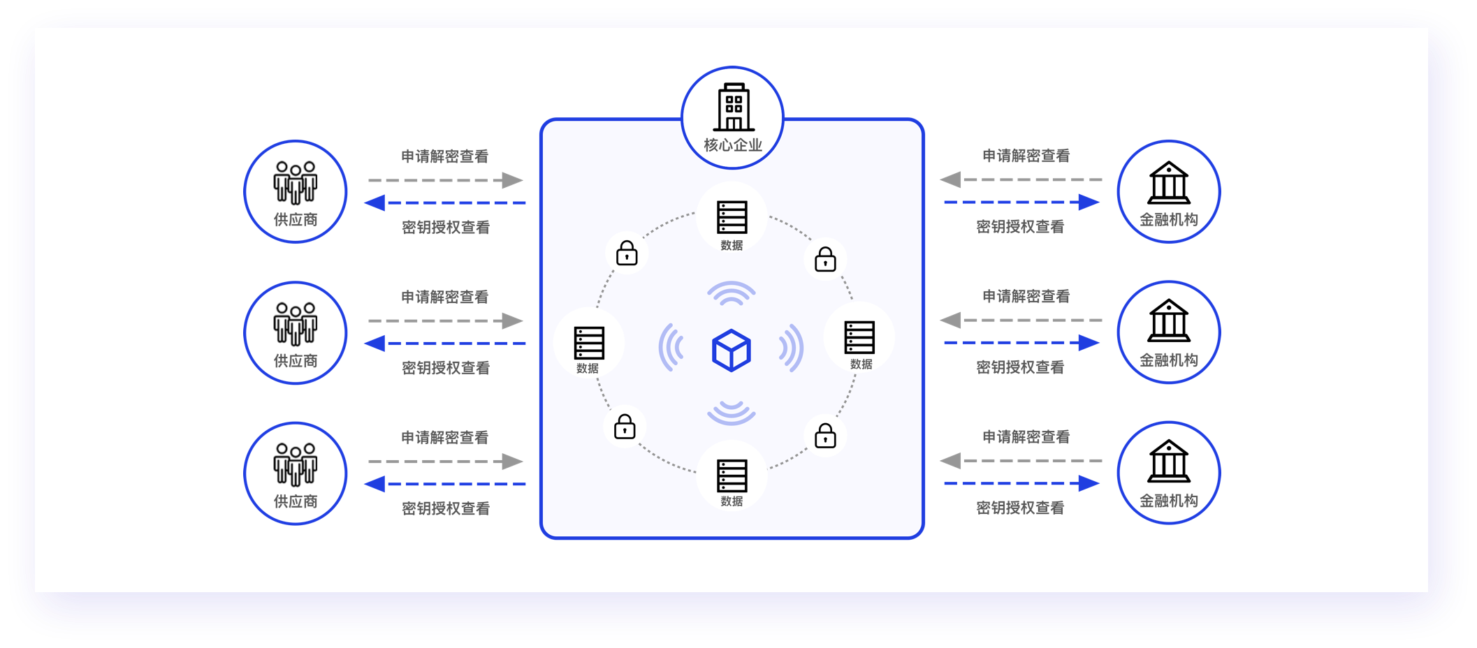 如何通过隐私保护方案构建安全与便捷的服务器？插图