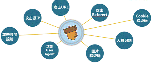 如何选择高防服务器,重要性与实用指南