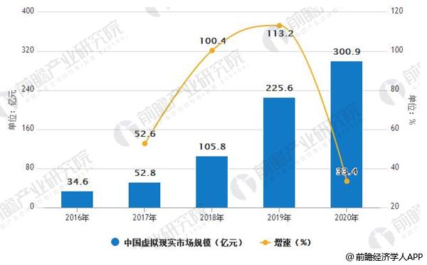 江苏虚拟主机市场的崛起及其潜在机会分析