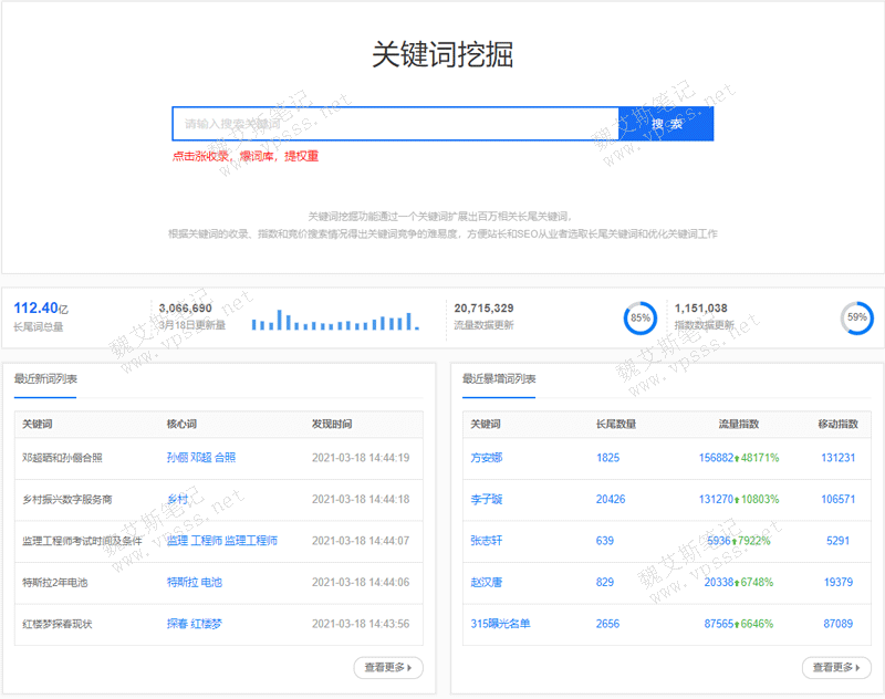 如何使用5118营销大数据提升商业策略的效能？插图