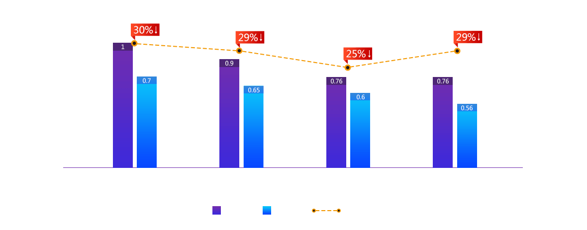 高防CDN的租用费用与性价比分析插图