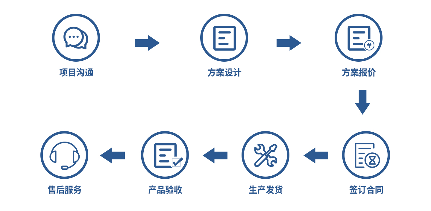 成都服务器搭建流程与注意事项插图