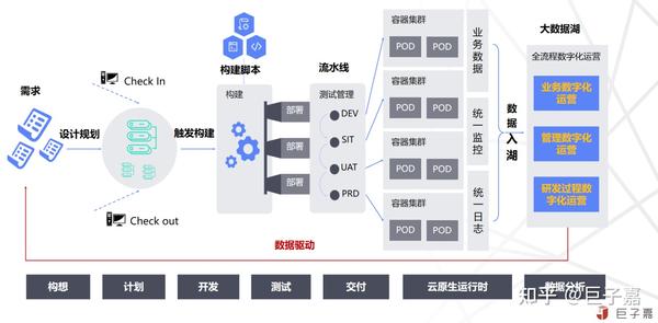 云主机如何支持DevOps实践？插图