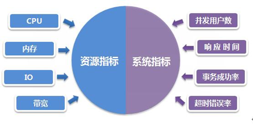 如何评估服务器的性能指标?