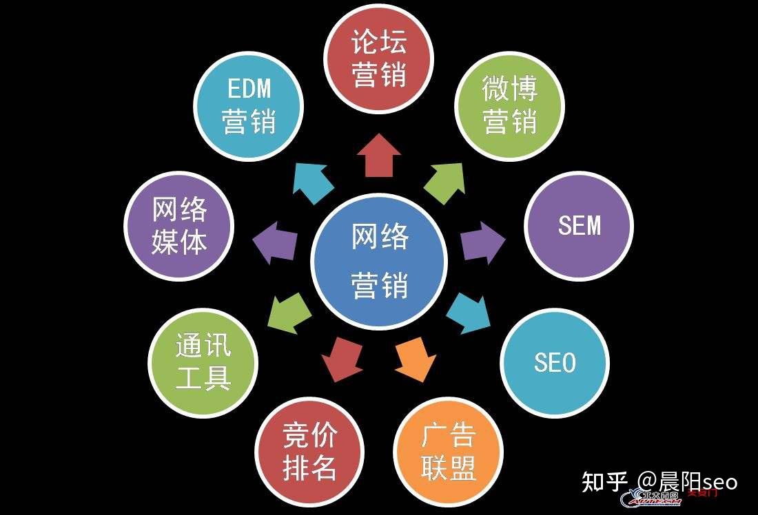如何选择合适的广告网络来盈利你的站点插图