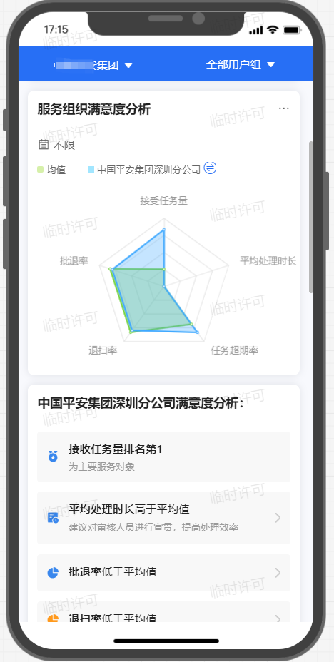 如何评估建站服务器的性能？插图