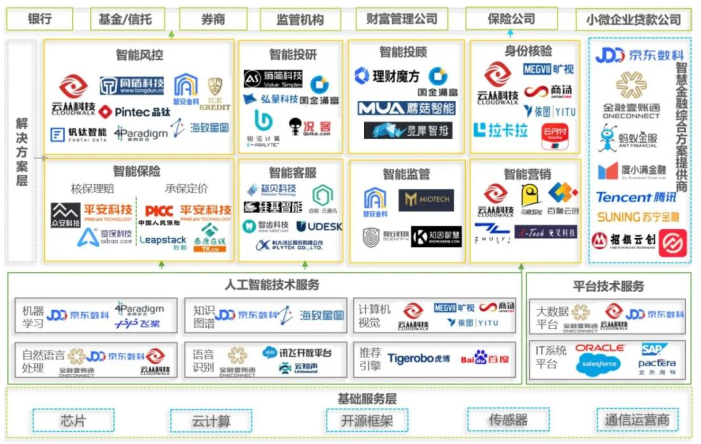 香港服务器在金融科技领域的应用案例插图