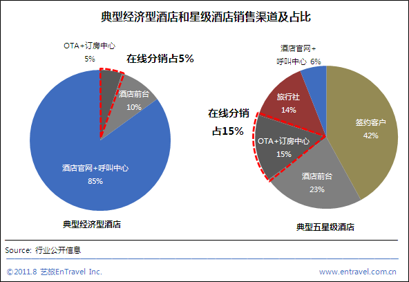2011年服务器租用的价格分析插图