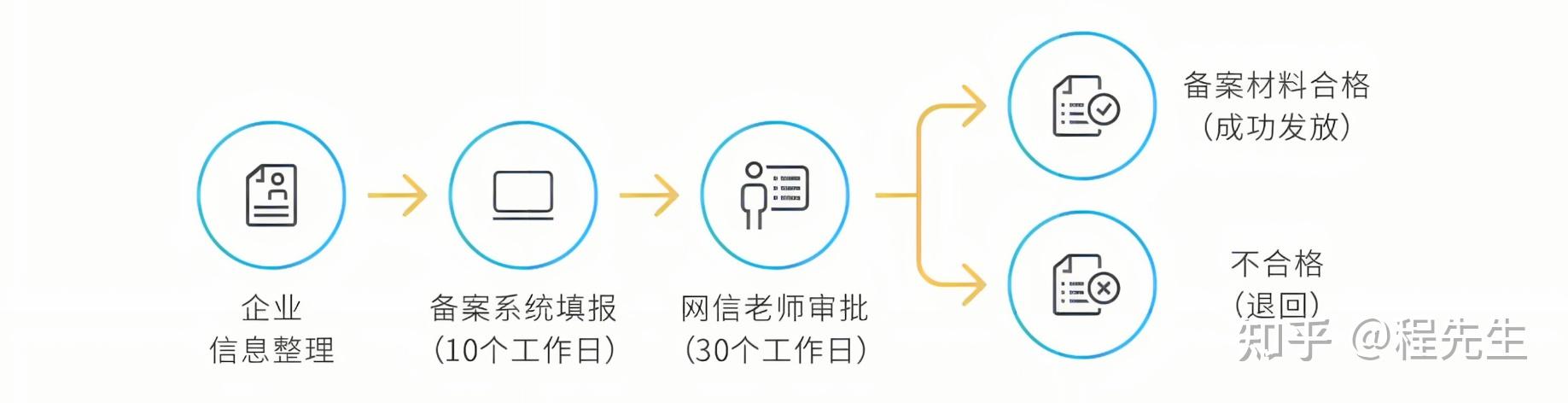 免备案服务器的法律风险与防范插图