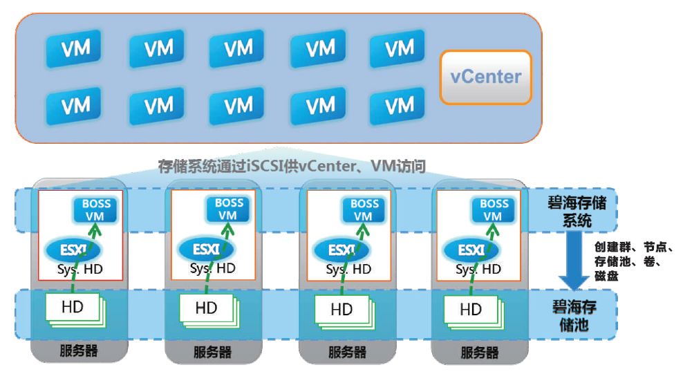 VRB独立存储服务器解决方案：性能与灵活性的完美结合插图