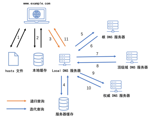 DNS加速高频热搜词解析与应用