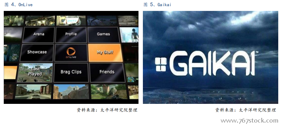 游戏云的潜在市场与投资机会插图